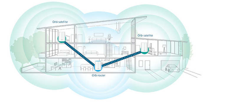 Esquema de funcionamiento del Netgear Orbi, que ya funciona con chips Qualcomm